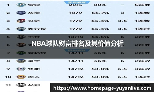 NBA球队财富排名及其价值分析