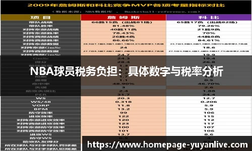 NBA球员税务负担：具体数字与税率分析